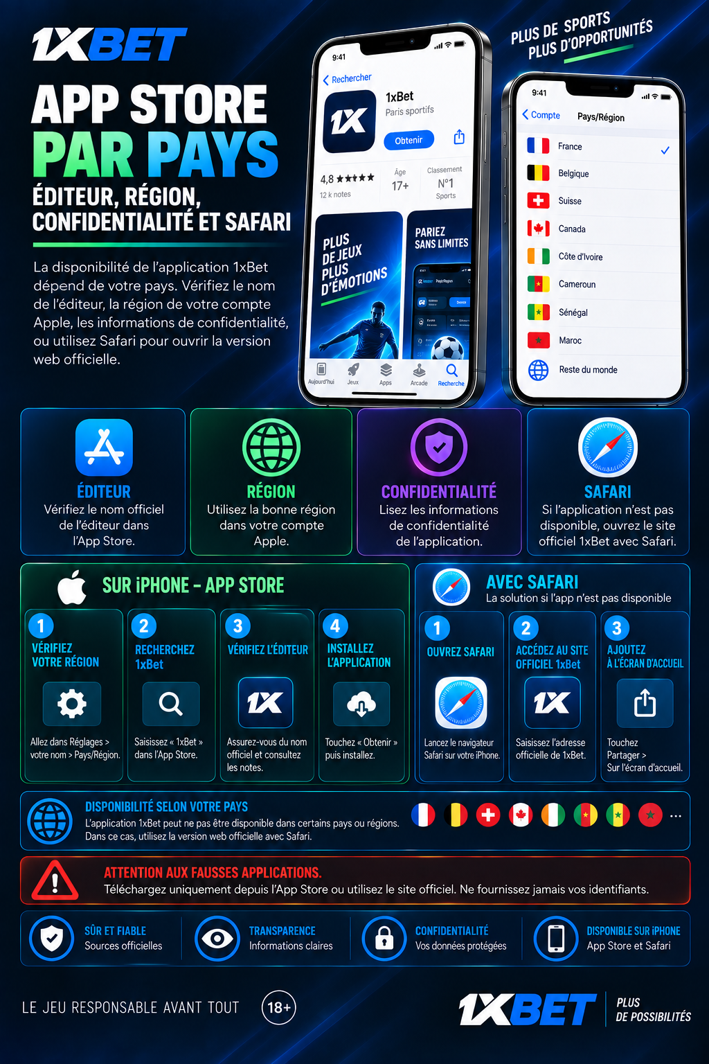 App Store 1xBet par pays