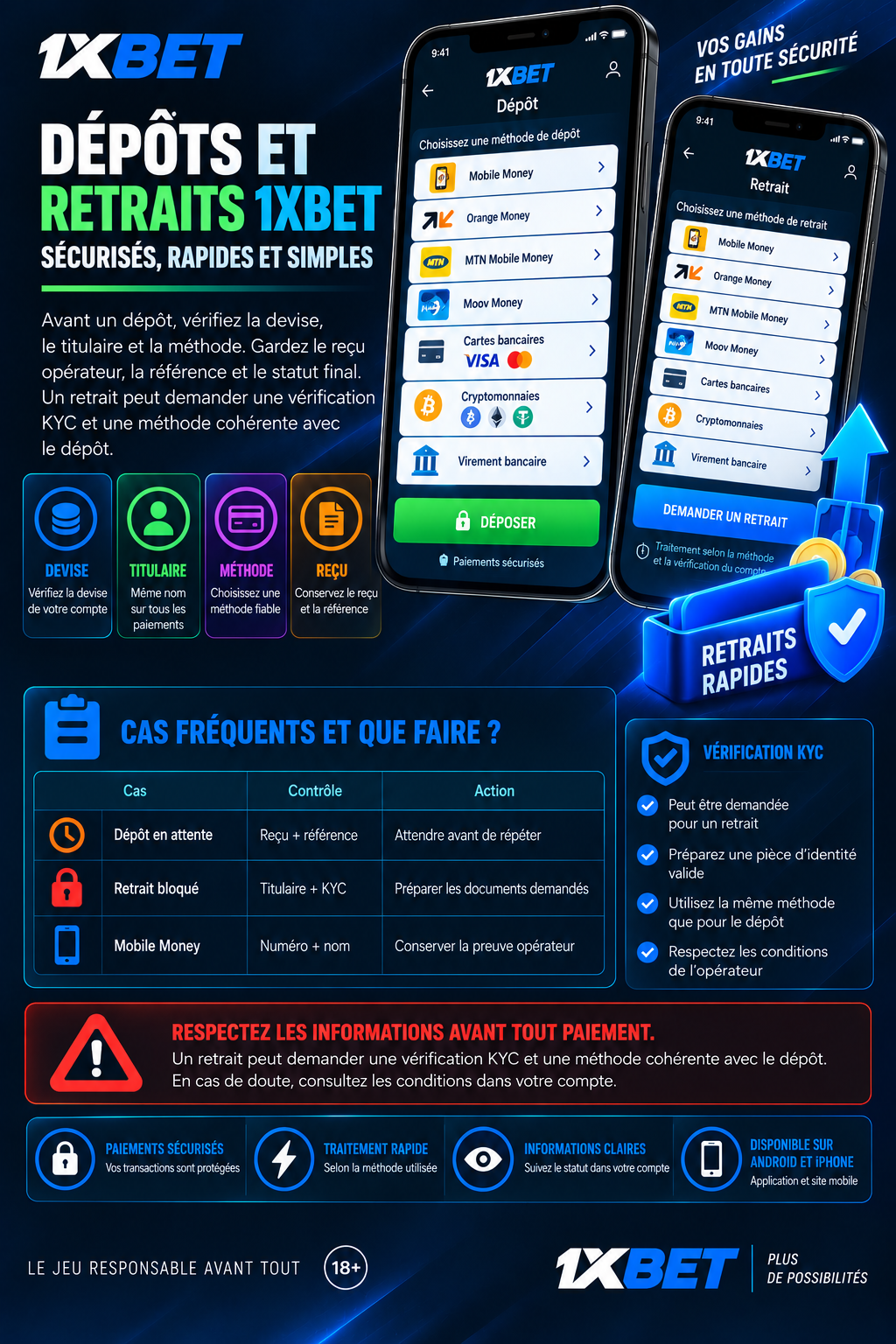 Paiements et KYC 1xBet