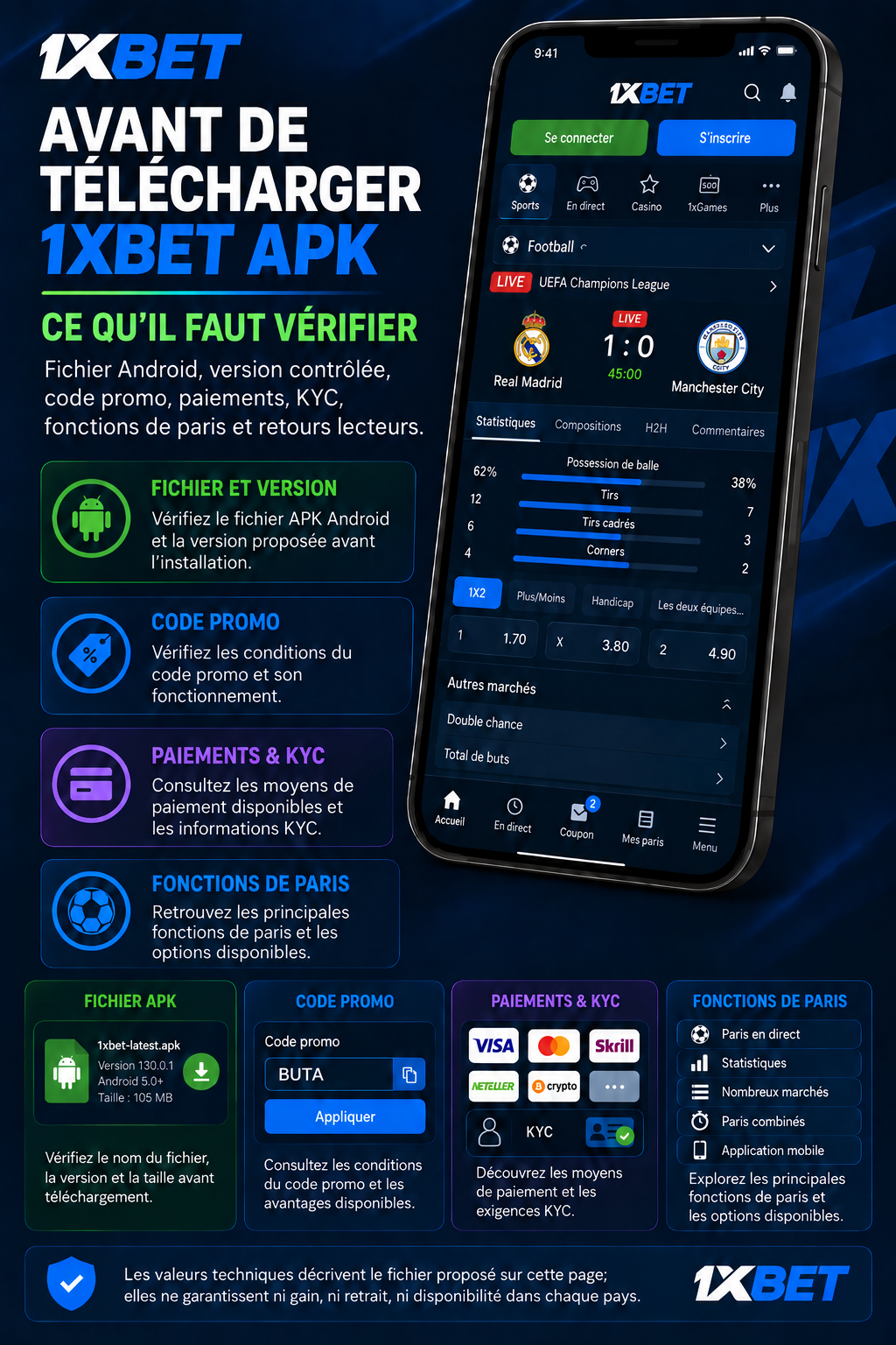 Infographie résumé du test 1xBet APK
